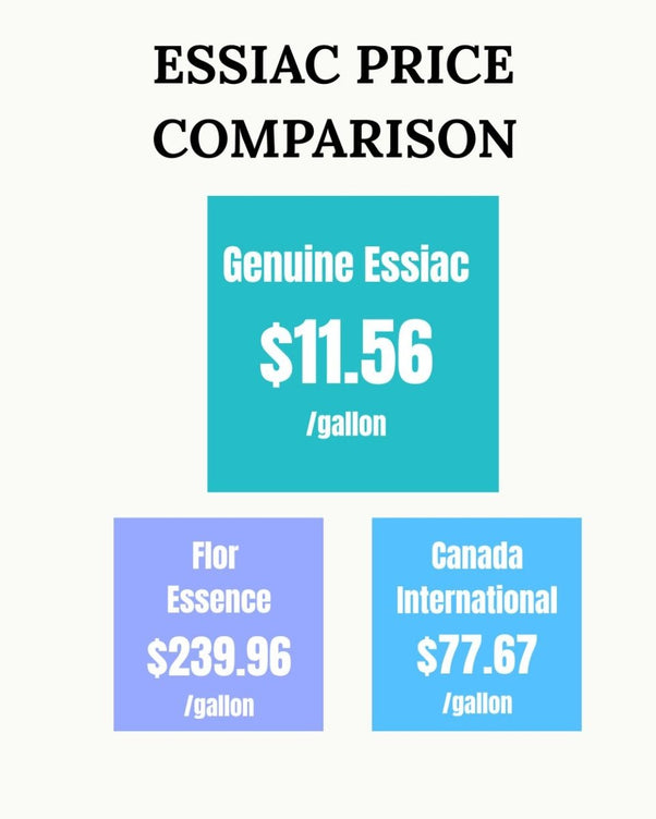 price comparison chart for genuine essiac, flor essence and canada international