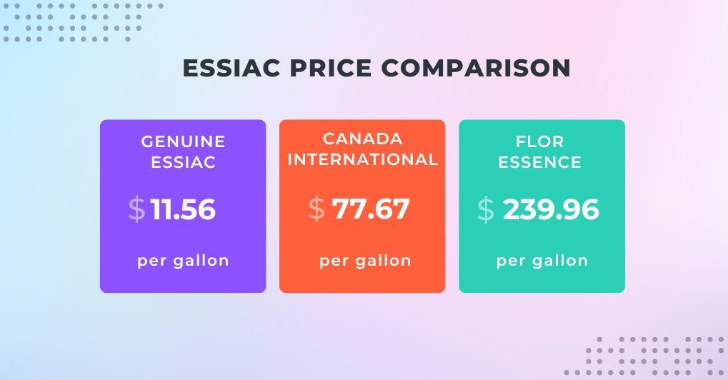 essiac price comparison chart