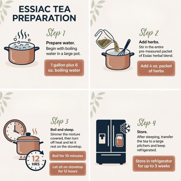 essiac tea preparation